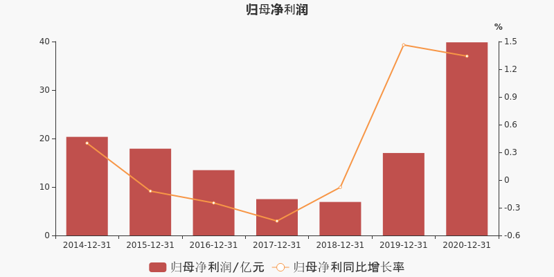 深圳能源收入（深圳能源营收）-图2