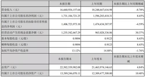 医药的产品经理收入（医药的产品经理收入怎么样）-图1