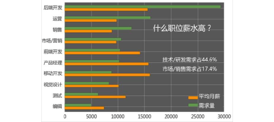 医药的产品经理收入（医药的产品经理收入怎么样）-图2