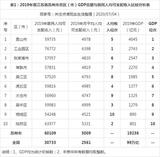 苏州园区收入2017（苏州园区可支配收入）-图1