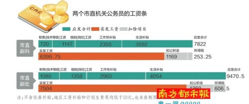 广州副处收入（广东副处级工资）-图1