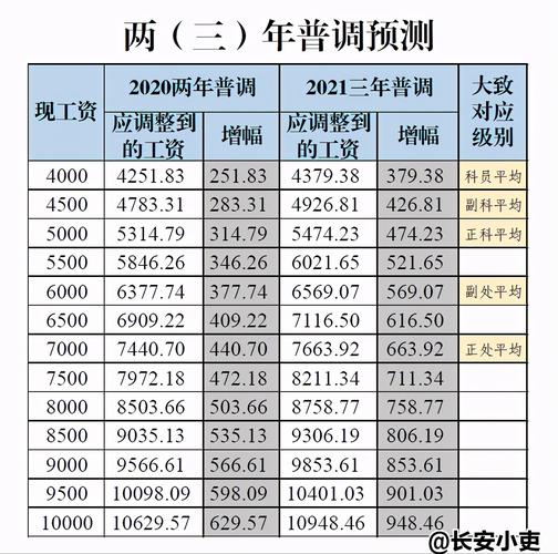 广州副处收入（广东副处级工资）-图2