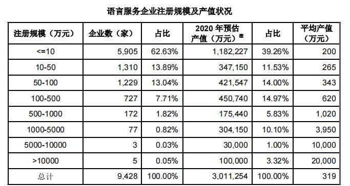 武汉传神翻译收入（武汉传神翻译最高工资）-图1