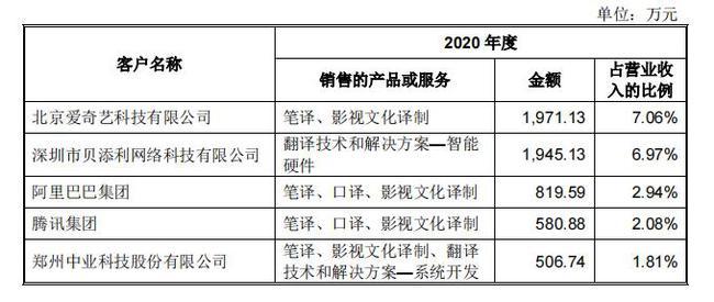 武汉传神翻译收入（武汉传神翻译最高工资）-图2