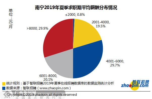 2013南宁人均收入（2019南宁人均收入）-图3