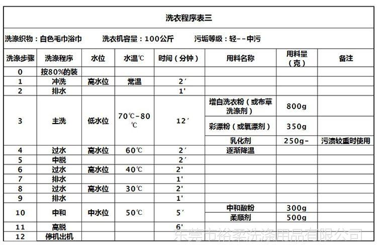 酒店洗衣房收入（酒店洗衣房收入多少）-图2