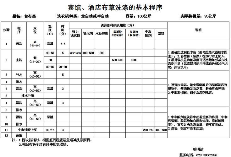 酒店洗衣房收入（酒店洗衣房收入多少）-图3