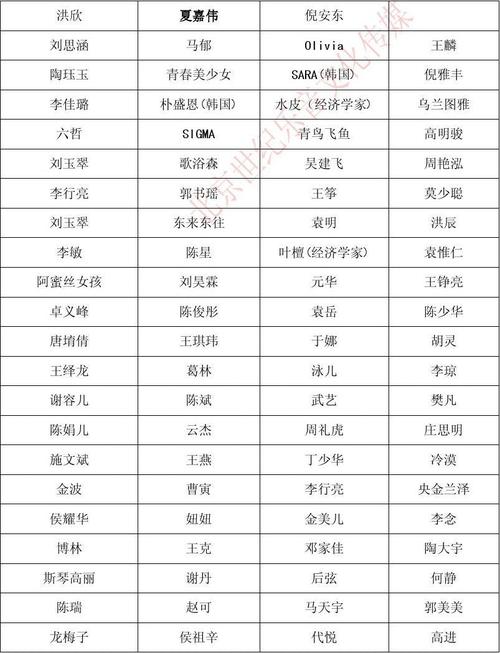 网络歌手的收入（网络歌手赚多少钱）-图2