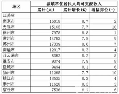 费县平均收入（费县城镇居民人均可支配收入）-图1