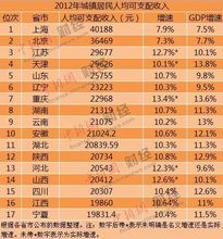 费县平均收入（费县城镇居民人均可支配收入）-图3