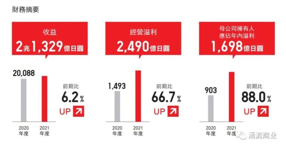 优衣库的收入（优衣库的收入来源）-图1