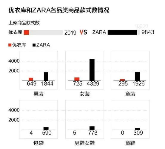 优衣库的收入（优衣库的收入来源）-图2