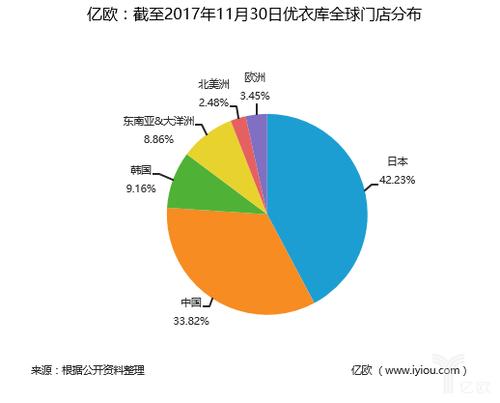 优衣库的收入（优衣库的收入来源）-图3