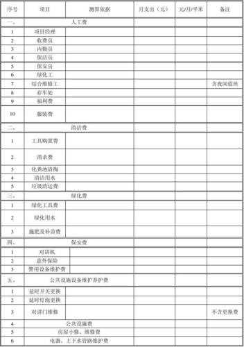 物业绿化管理收入（物业绿化工资待遇）-图2