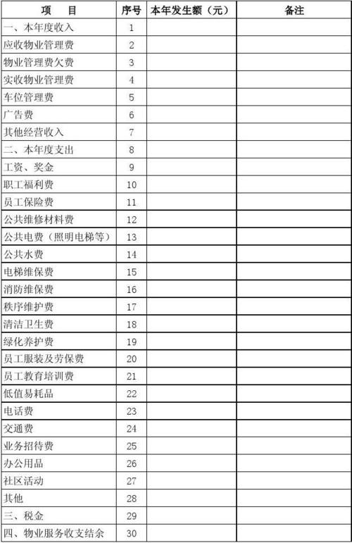 物业绿化管理收入（物业绿化工资待遇）-图3