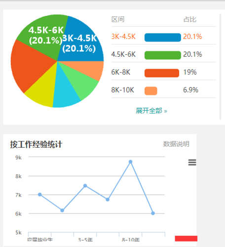 电梯销售经理收入（电梯销售员年薪百万）-图2