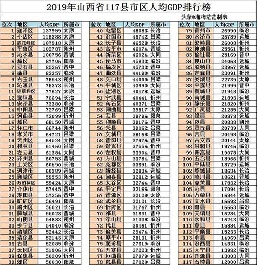 山西省2015人均收入（2019年山西省人均收入）-图3