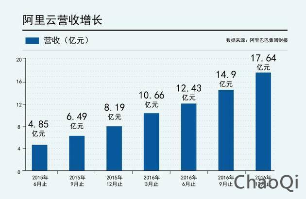 腾讯云销售经理收入（腾讯云销售经理收入组成）-图2