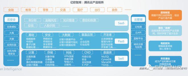 腾讯云销售经理收入（腾讯云销售经理收入组成）-图3