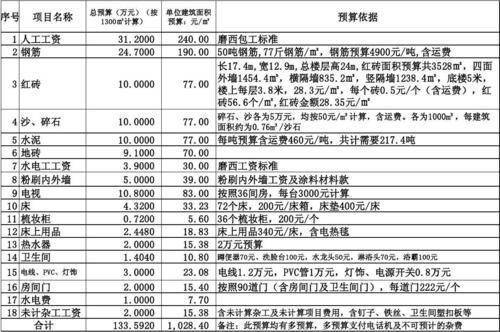 楼长的收入（楼长工资）-图1