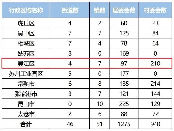 常熟街道办收入（常熟多少街道）-图1