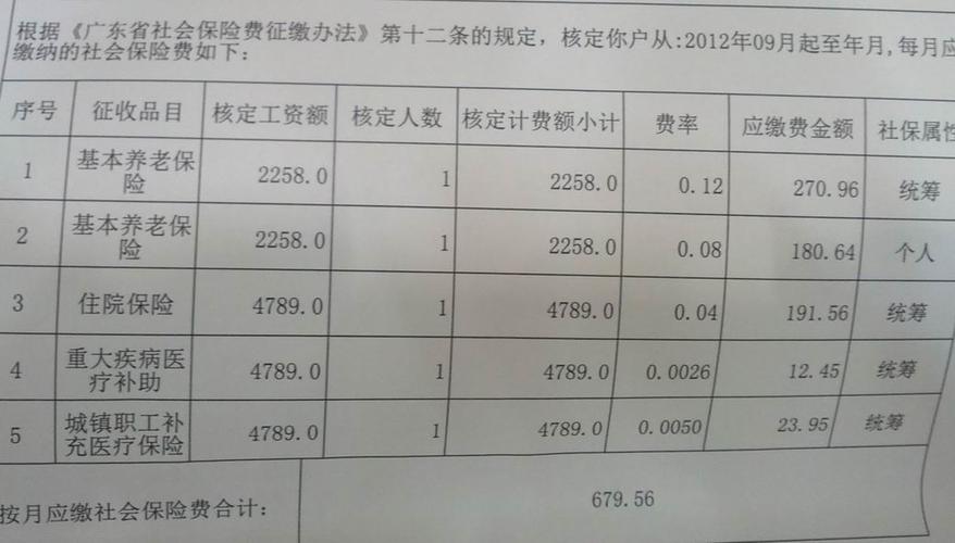 地税科员收入（地税系统 工资）-图2