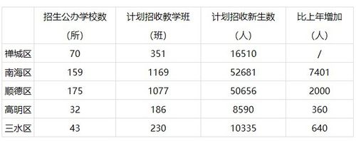 佛山学校老师收入（佛山公立学校老师工资）-图1