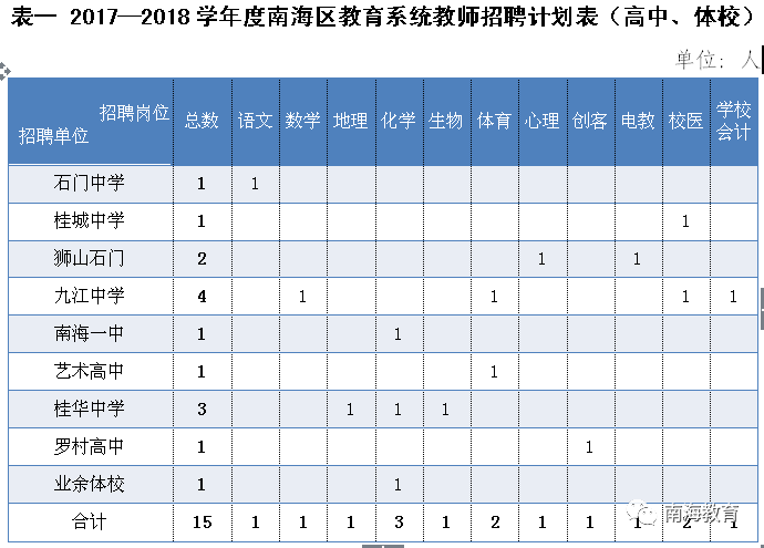 佛山学校老师收入（佛山公立学校老师工资）-图2