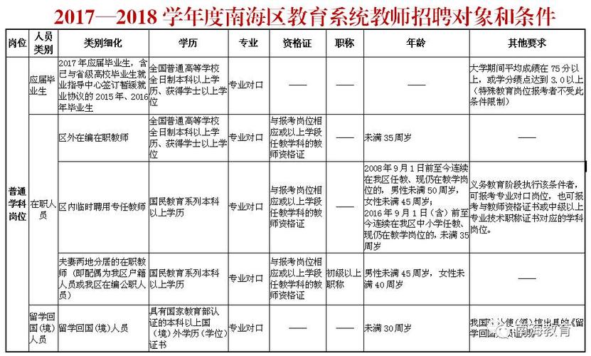 佛山学校老师收入（佛山公立学校老师工资）-图3