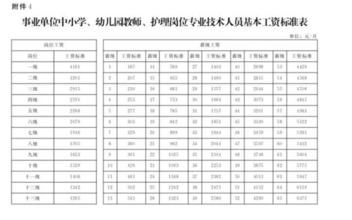 河北教师收入（河北教师收入高吗）-图2