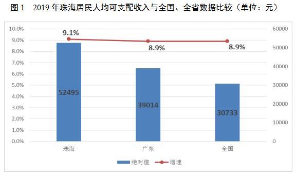 珠海收入（珠海收入高吗）-图2