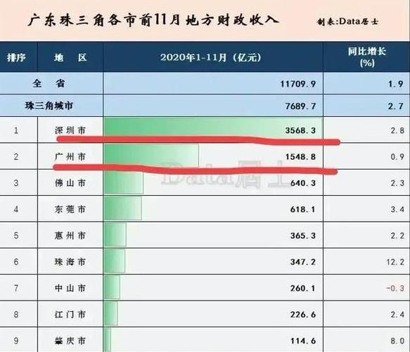 珠海收入（珠海收入高吗）-图3