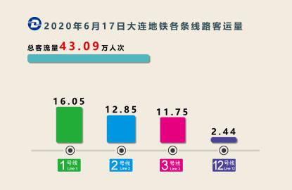 大连地铁月收入（大连地铁月收入多少）-图2