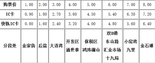 大连地铁月收入（大连地铁月收入多少）-图3