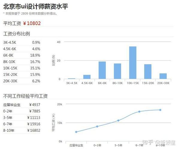 南宁ui设计收入（南宁ui设计收入怎么样）-图3