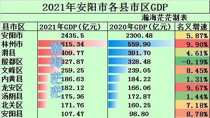 安阳的收入来源（安阳市的经济怎么样）-图1