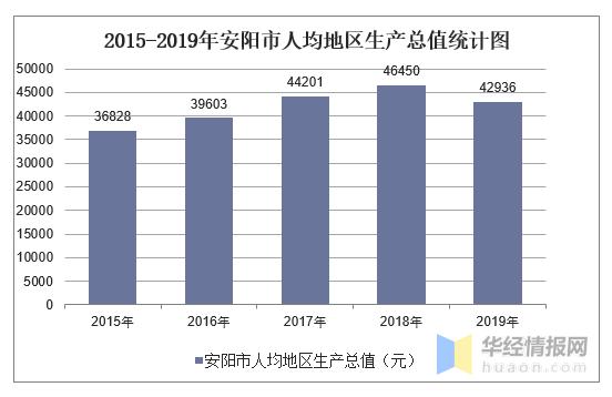 安阳的收入来源（安阳市的经济怎么样）-图2