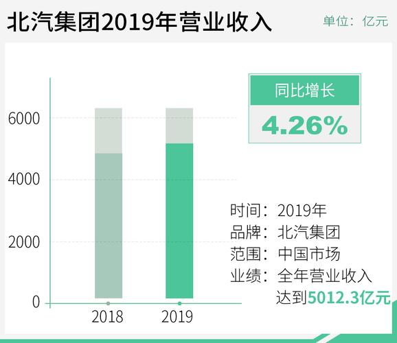 2016北汽集团收入（北汽集团5000亿）-图2