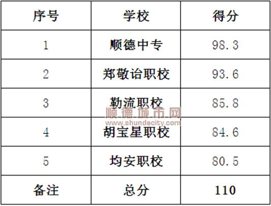 顺德中专老师收入（顺德中专老师收入多少）-图3