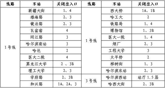 哈尔滨地铁局收入（哈尔滨地铁局待遇）-图3