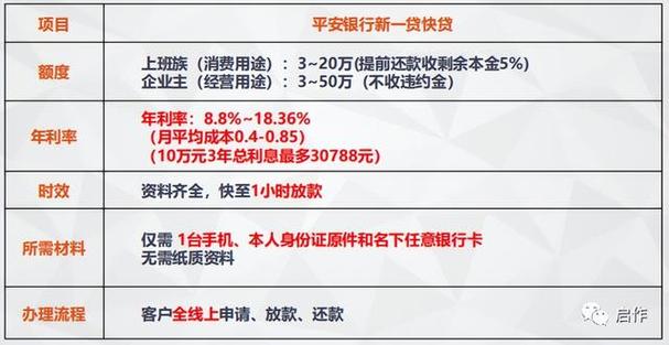 平安贷的收入（平安贷款业务怎么样）-图3