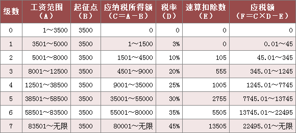 广东个税收入（广东省个税）-图2