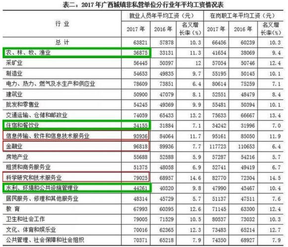 南宁工资收入比例（南宁工资收入比例最新）-图3