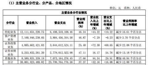 投行承揽收入（投行承揽岗位 收入）-图2