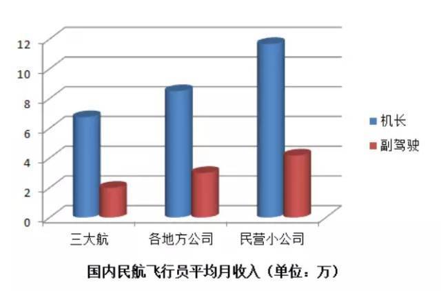 东航收入低（东航薪水）-图1