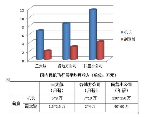 东航收入低（东航薪水）-图3