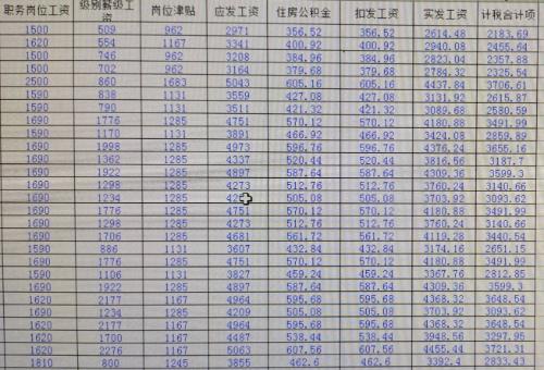 萧山公务员收入（萧山区公务员待遇qzzn）-图1