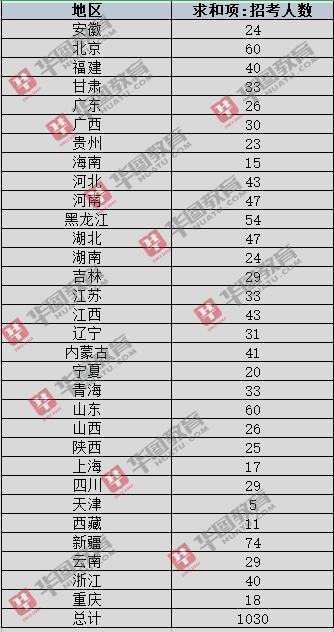 河南银监会收入（河南银监会招聘2020职位表）-图2