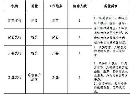 河南银监会收入（河南银监会招聘2020职位表）-图3