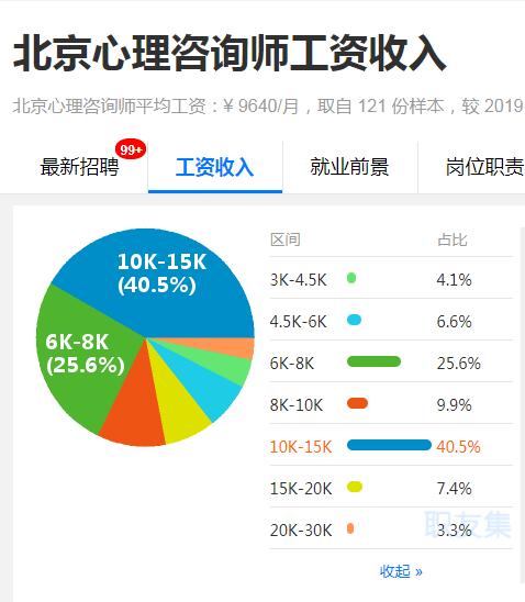 心理咨询师年收入（心理咨询师平均年薪）-图1